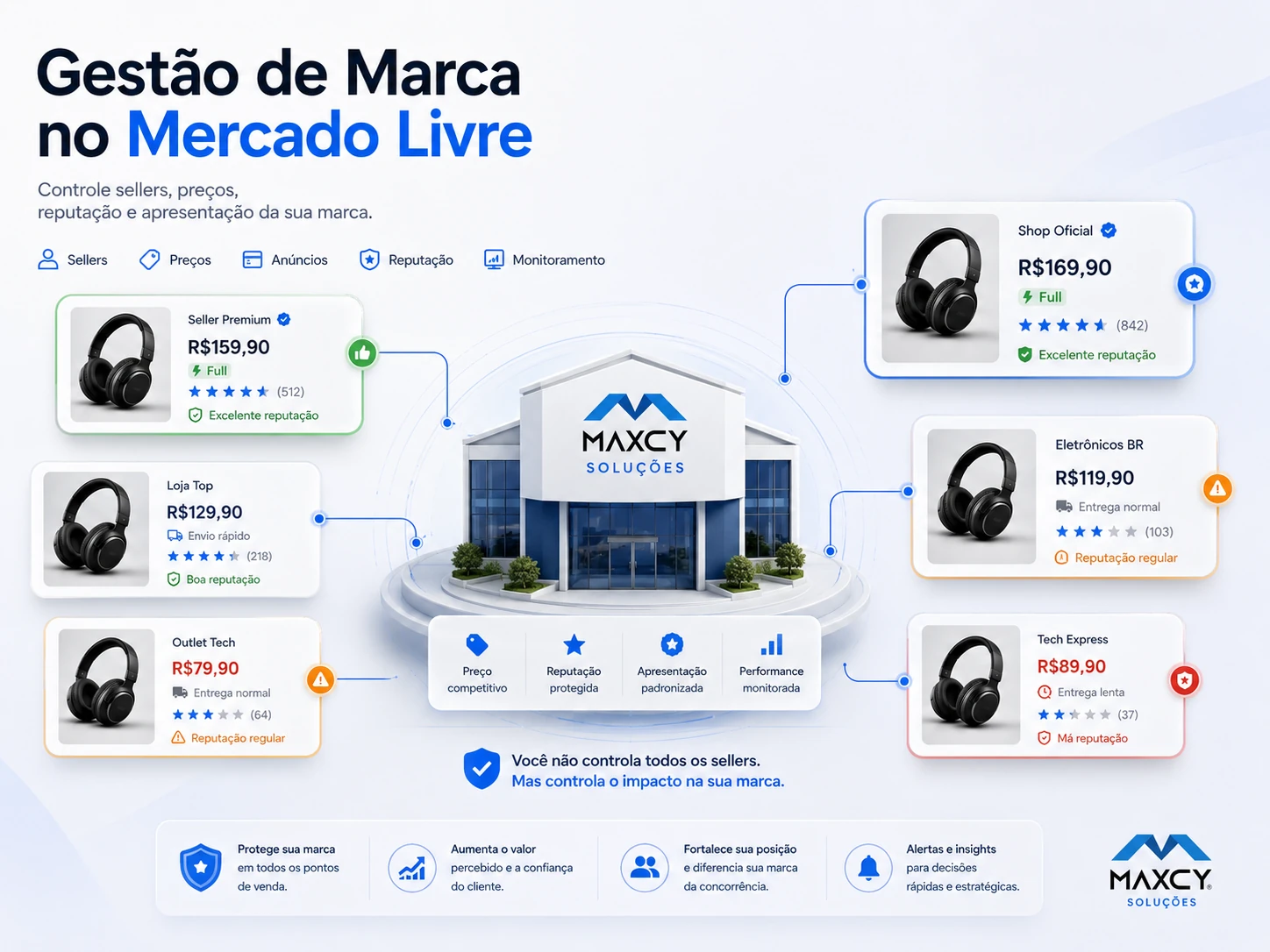 Ilustração do serviço de Gestão de Marca no Mercado Livre